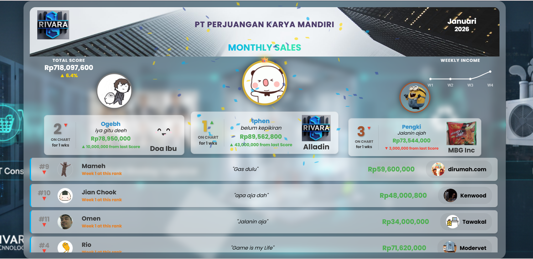 Leaderboard